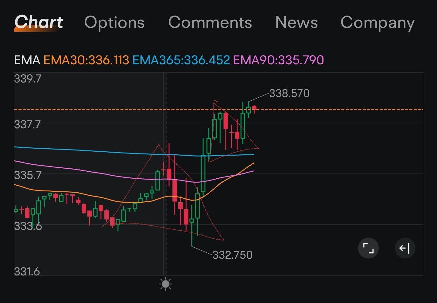 $特斯拉 (TSLA.US)$ 哇....