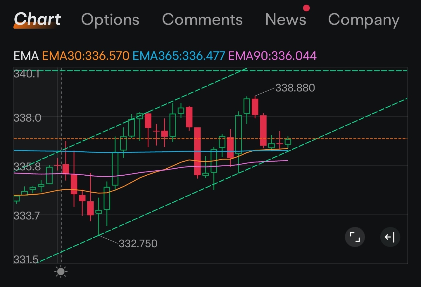 $テスラ (TSLA.US)$ 中立がどうかによるかかります