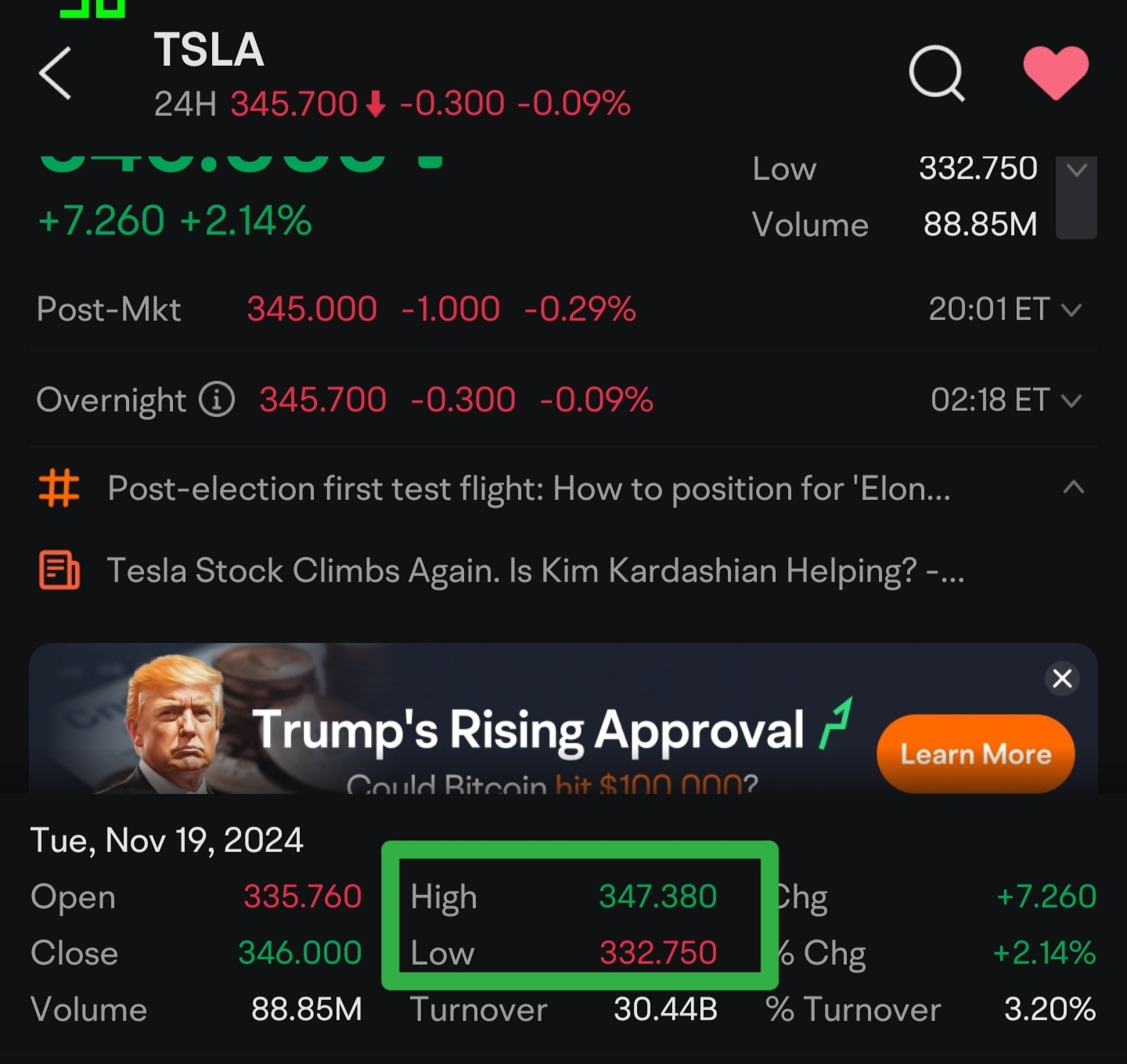 $特斯拉 (TSLA.US)$ 好的，我看跌期权的下限了，但午饭后我预测了反弹到340😂