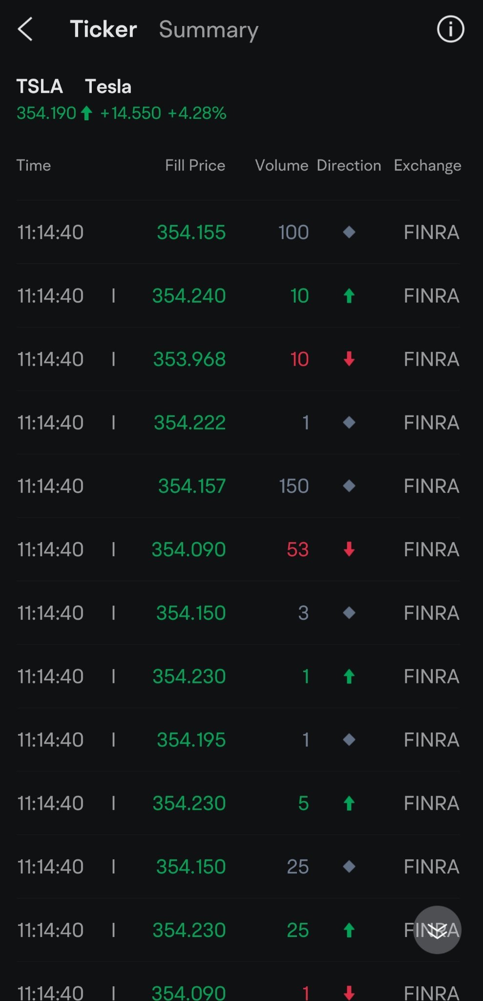 $テスラ (TSLA.US)$ FINRAとは何ですか？