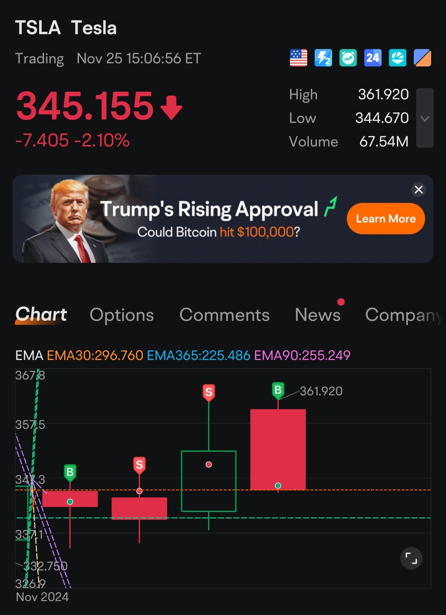 $Tesla (TSLA.US)$ ok, i'm out. it's easier to short than to long ☺️