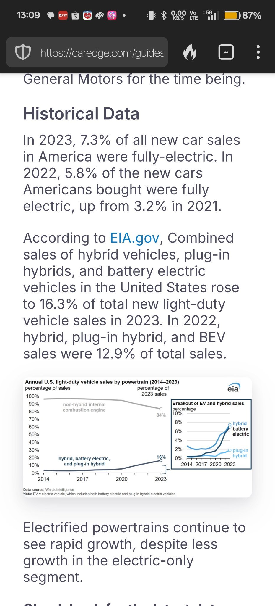 Unsustainability of EVs