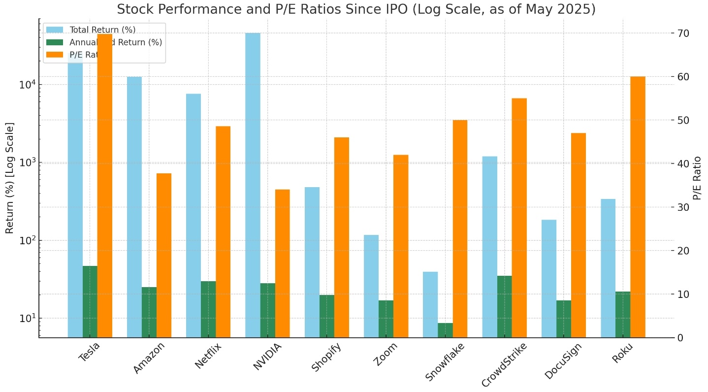 标普500ETF-SPDR (SPY.US)$ 我不理解对市盈率和“价值投资”的痴迷。如果你遵循市盈率的信条，以下是市... - moomoo 社区