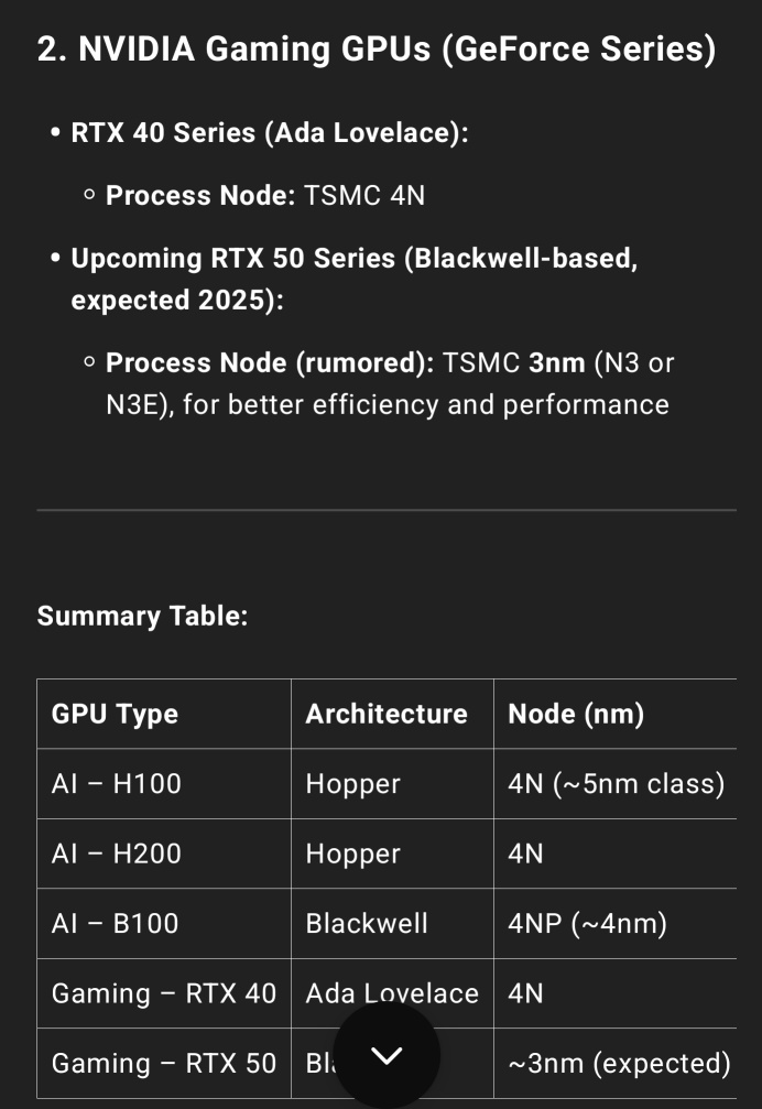 人工知能 GPU: エヌビディア 対 AMD
