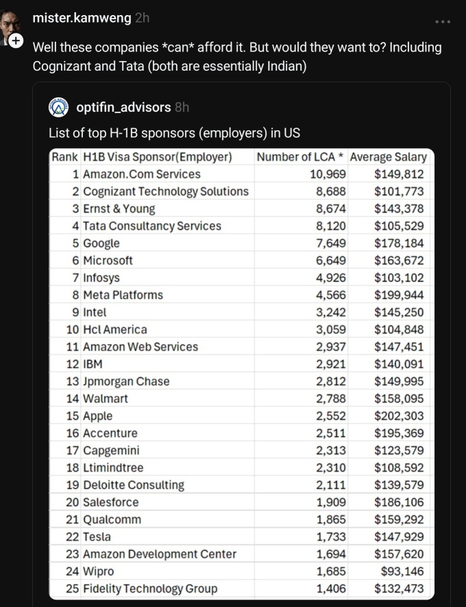 ตอนนี้ค่าวีซ่า H1-B พุ่งไปถึง 100,000 ดอลลาร์แล้ว