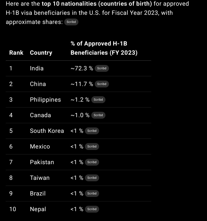 ตอนนี้ค่าวีซ่า H1-B พุ่งไปถึง 100,000 ดอลลาร์แล้ว