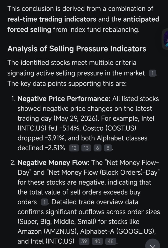 June Sell Off