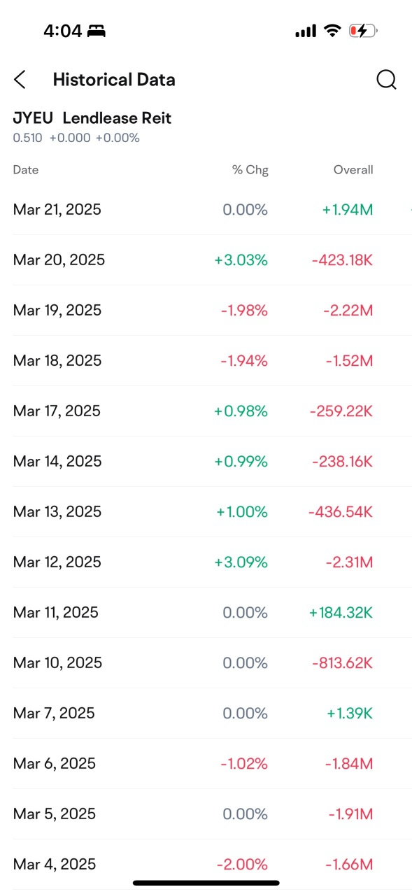 volume stats