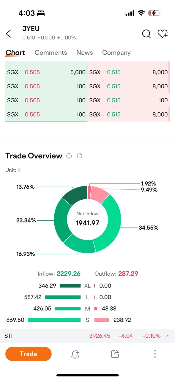 volume stats