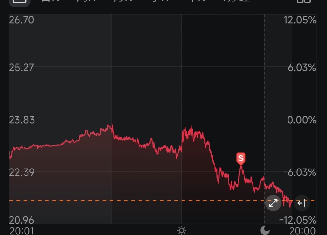 $D-Wave Quantum (QBTS.US)$