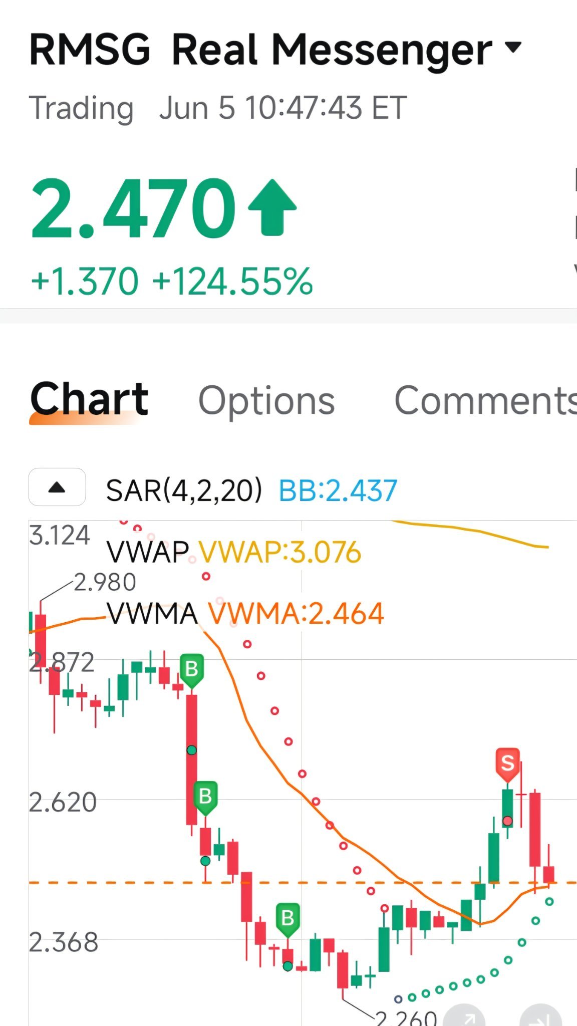 $Real Messenger (RMSG.US)$ Thanks for letting me escape out of the TRAP with some profit [Onlooker]