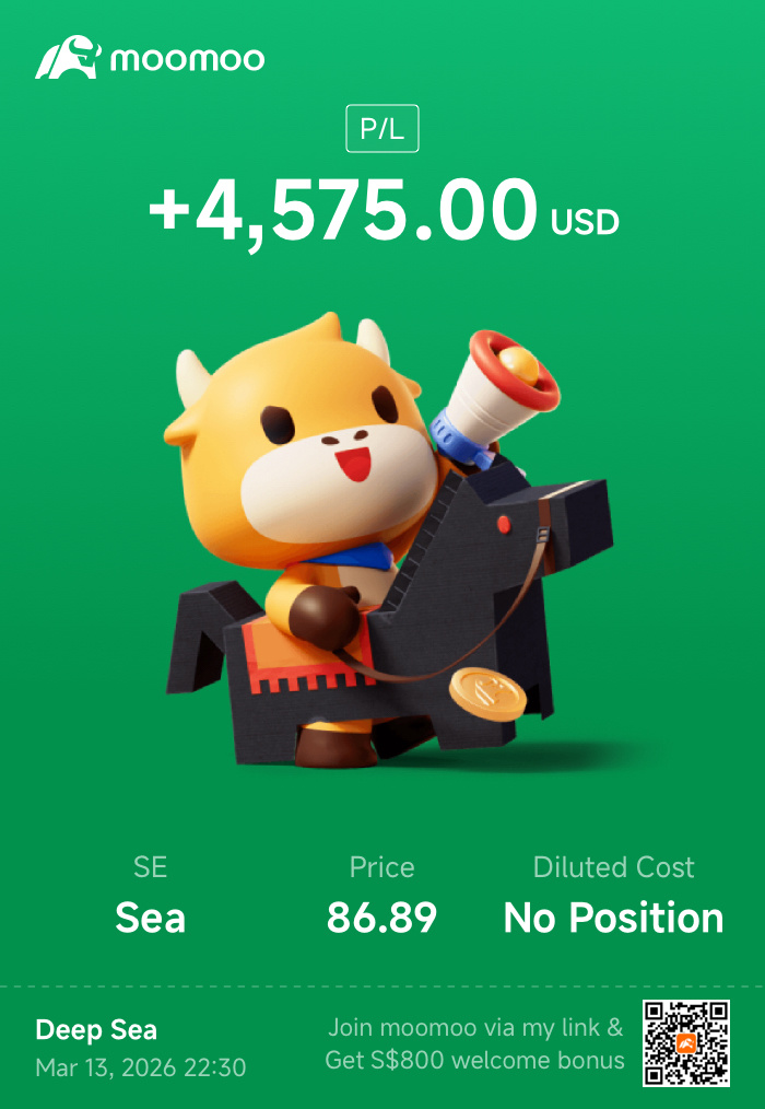 $Sea (SE.US)$ Swing trade profit for today[Cool Guy][Dollar]
