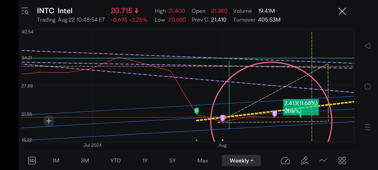 $Intel (INTC.US)$ This is my report and it has everything you need to know on the veracity of Intel, i urge your urgency to read this and I apologize but apprec...