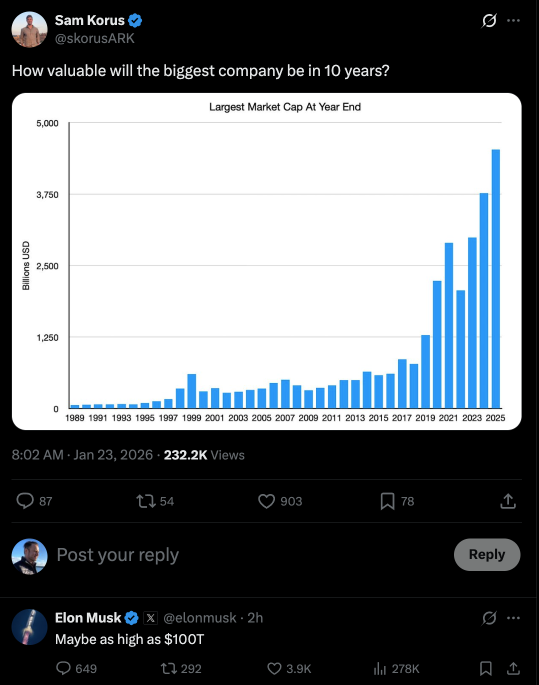 ARK Biggest Company in future  TSLA?