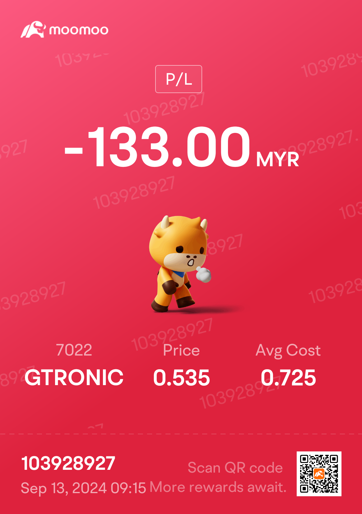 $GTRONIC (7022.MY)$ 損失を切る時ですか？