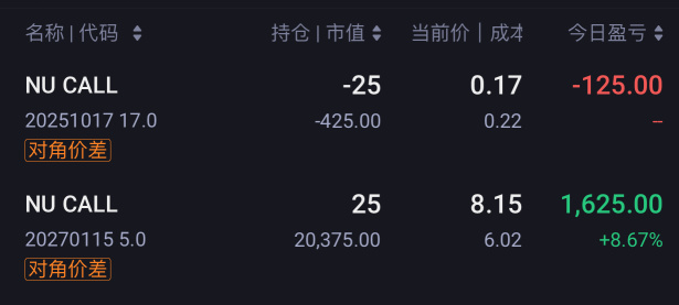 等待將至的neobank 熱潮
