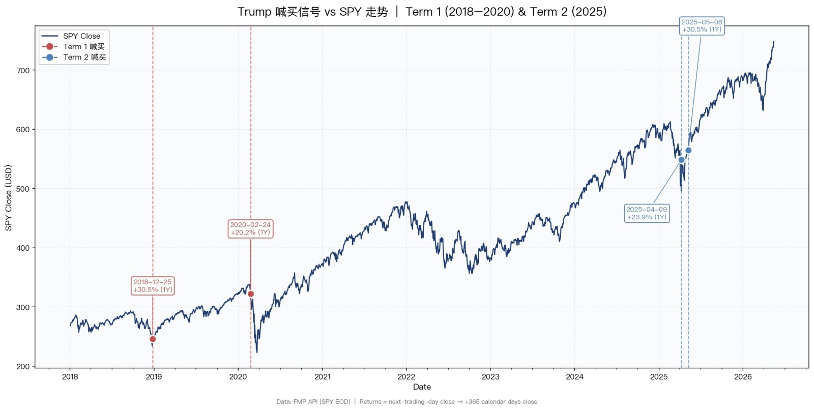 トランプ氏が今、何を買うべきか教えてくれた ― 完全解説 - moomoo
