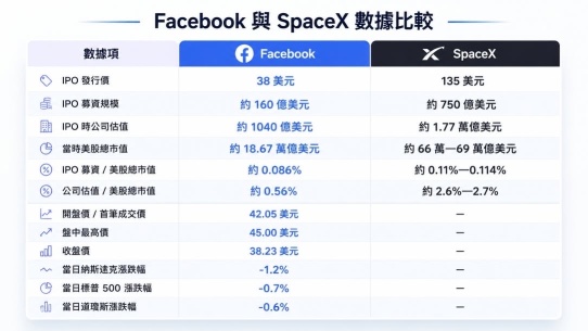 太空探索技術公司