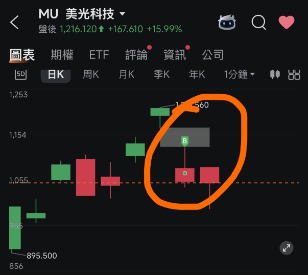 我在大跌的时候抄底了 mu