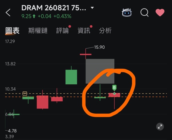 我在大跌的时候抄底了 mu