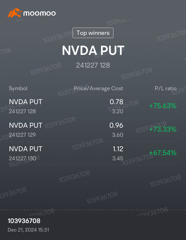 Sell $NVDA put option!