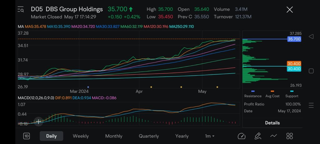 了解您的風險願望和資金流動性