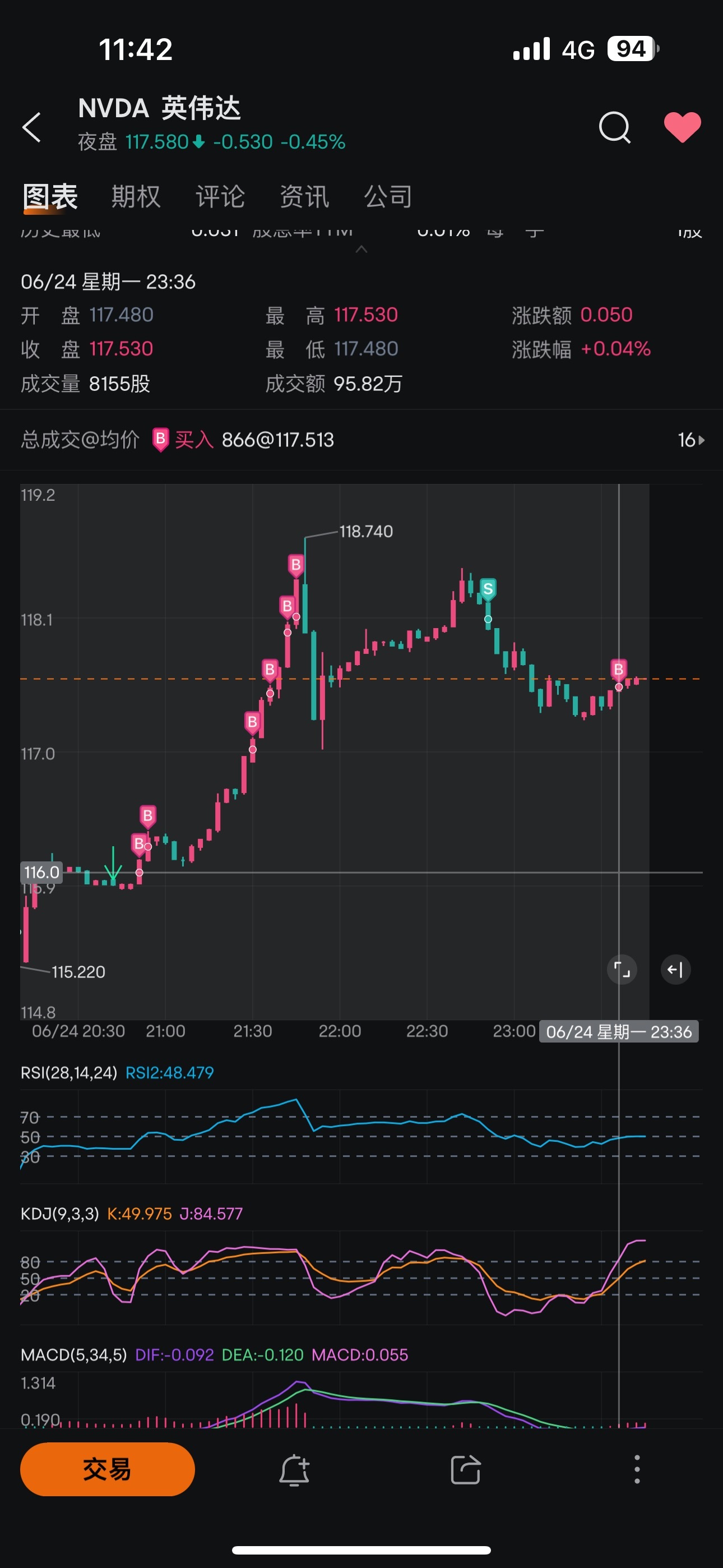 現在回調下來。是入場好機會 ，勇敢一點 😍