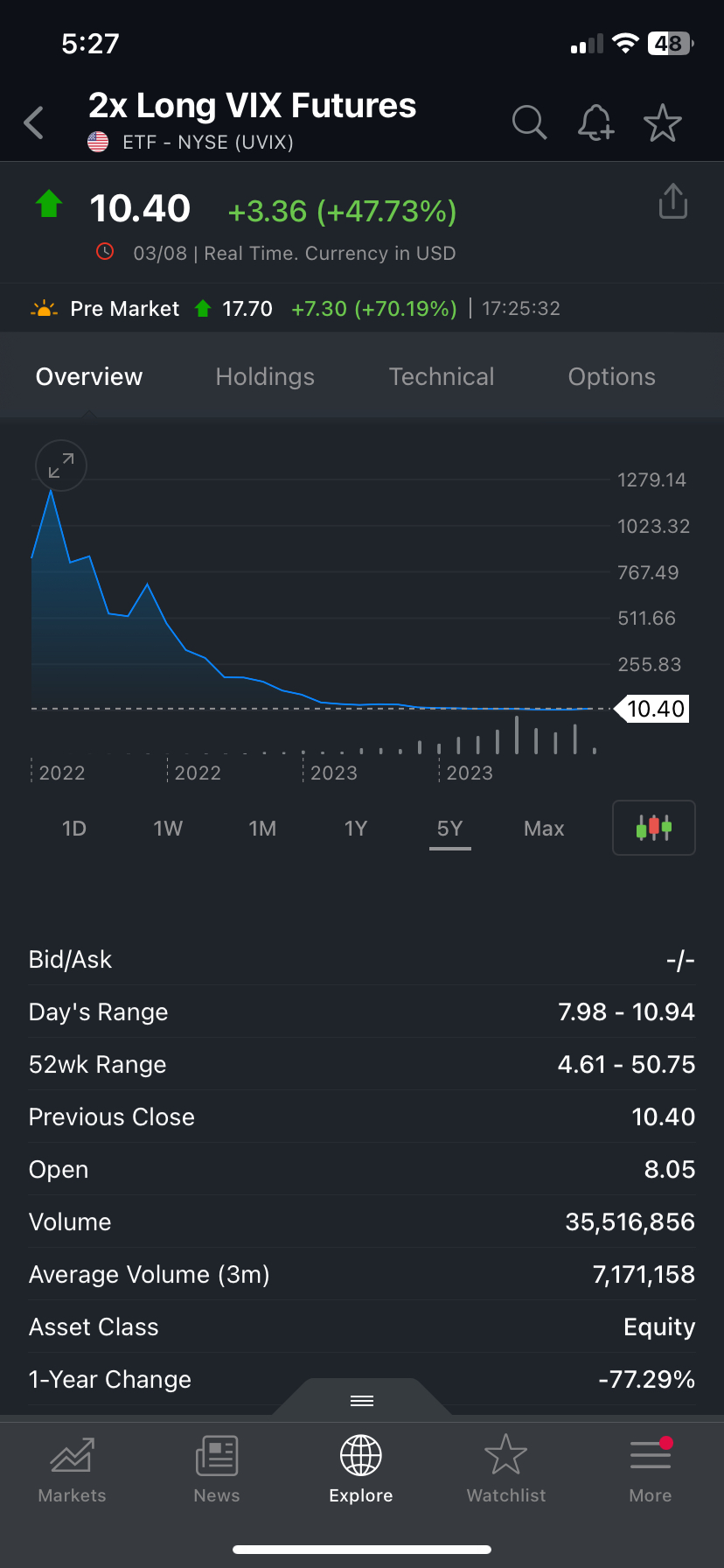 $2x Long VIX Futures ETF (UVIX.US)$ 52週高値は50.75で、最高値は1000以上でした...もう躊躇しないで、行きましょう！...9月まで続くことを願っています...