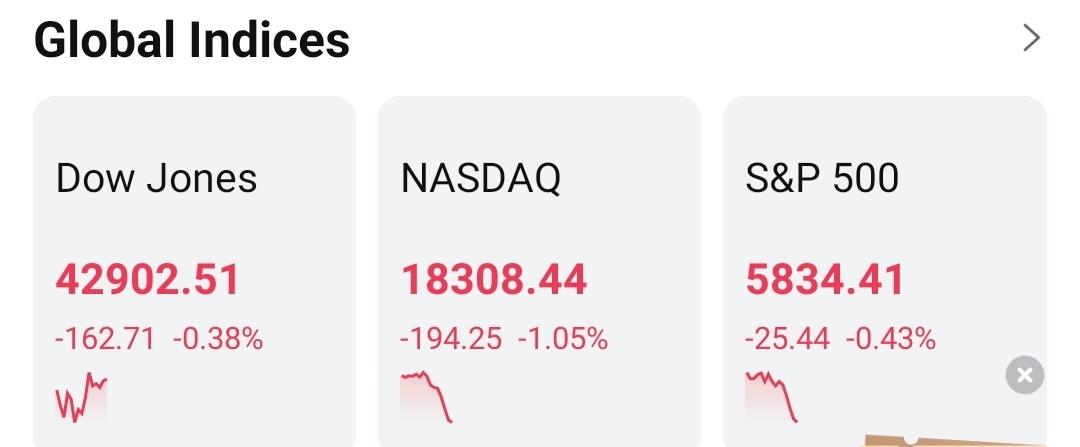 $トランプ・メディア・アンド・テクノロジー・グループ (DJT.US)$ 全体的な市場は下降しています