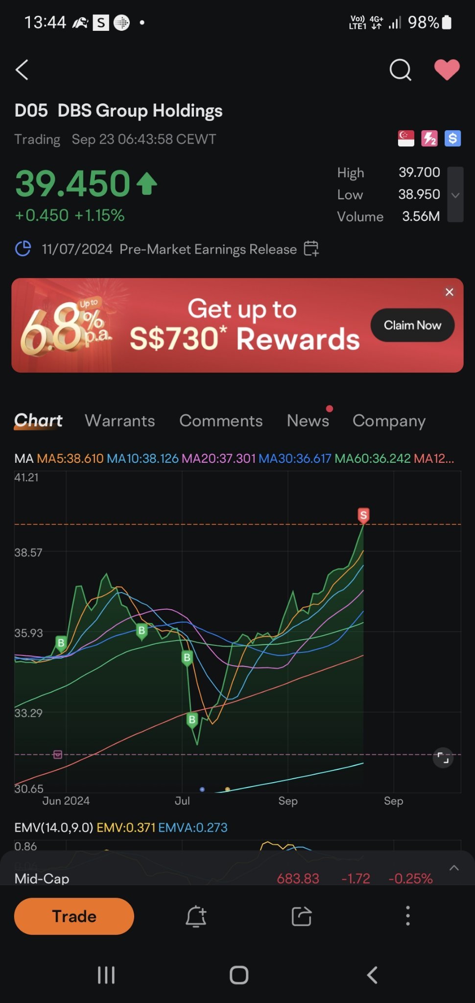 $DBS Group Holdings (D05.SG)$ Sold