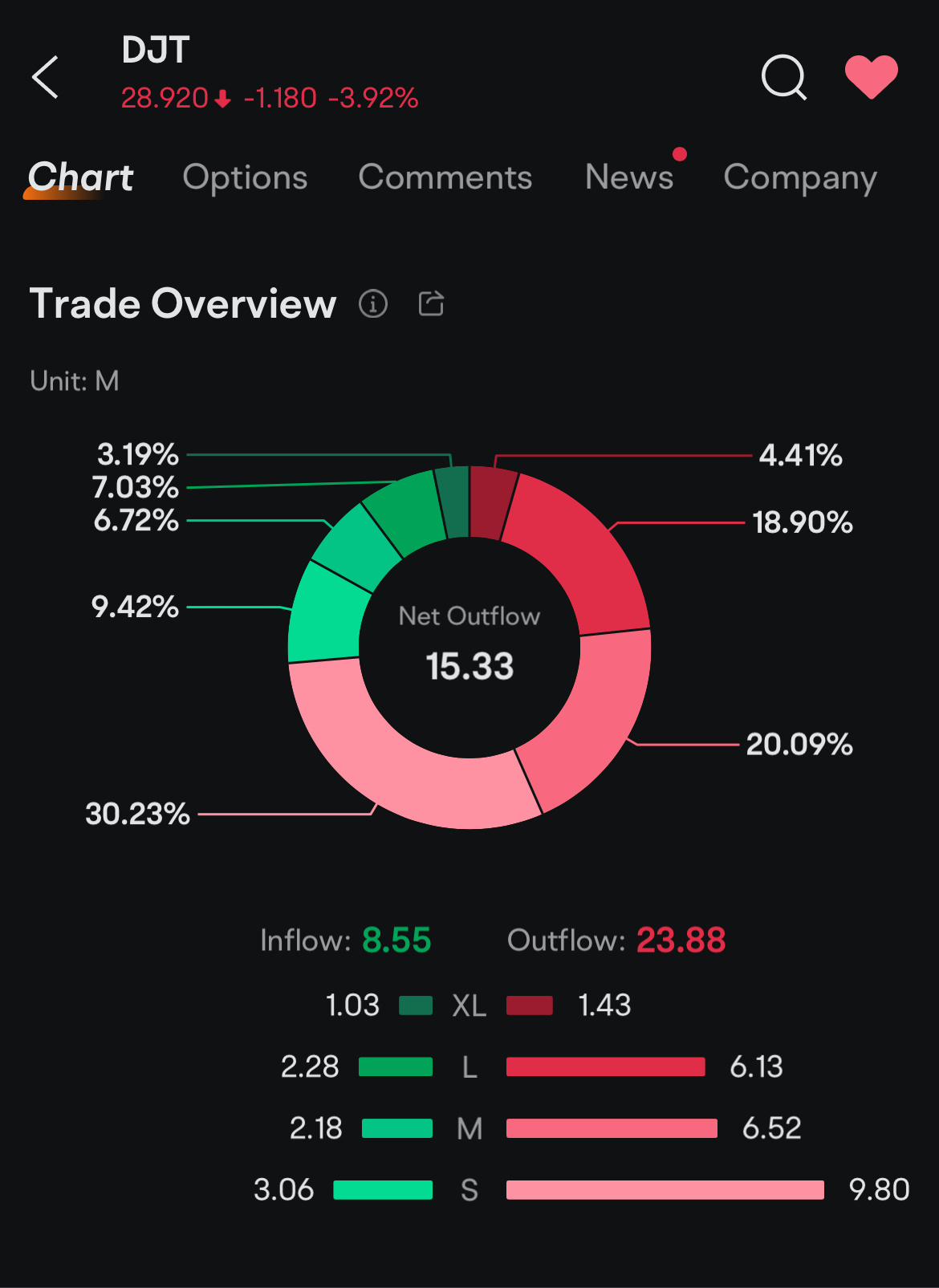 Confirm today is a red day