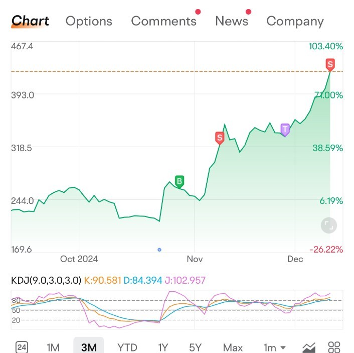 $特斯拉 (TSLA.US)$ 嗨..有人可以告诉我紫色t符号是什么意思吗？第二次我买这支股票时，出现了紫色t而不是绿色b..