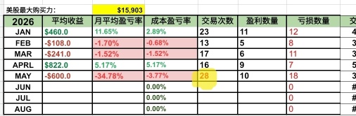 May recep#: Bearish sentiment but no shorting ❌️
