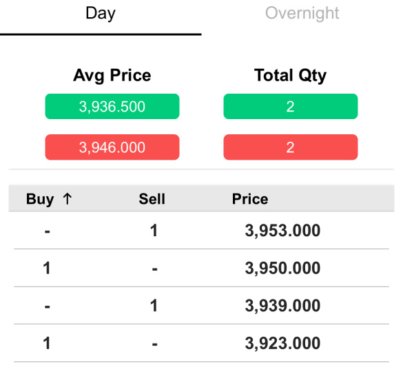 FCPO shorts again