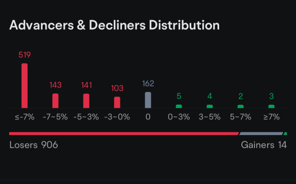 How are you navigating these volatile markets?