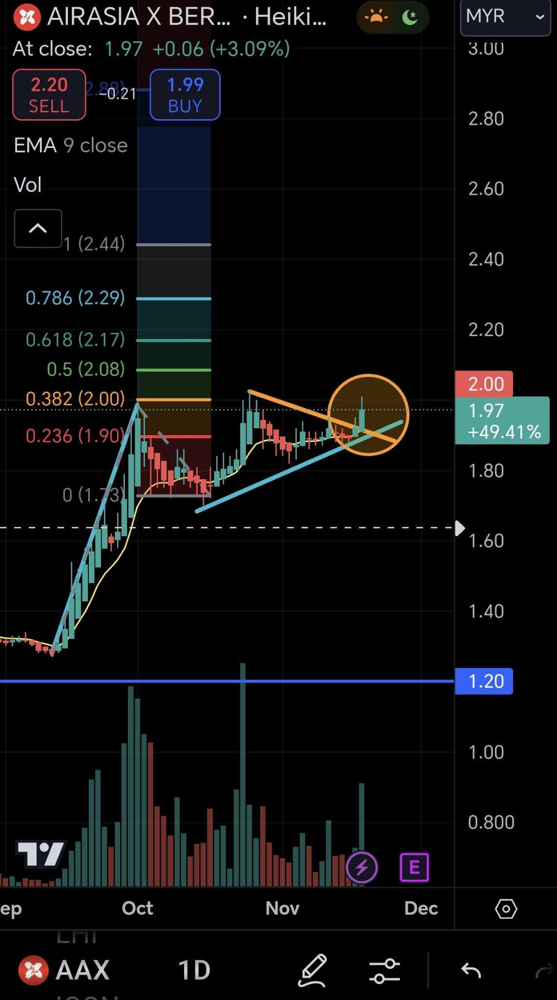 Last boarding call for AAX?