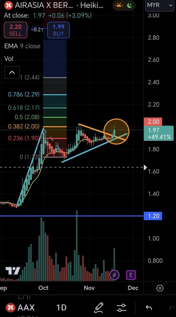 Last boarding call for AAX? 