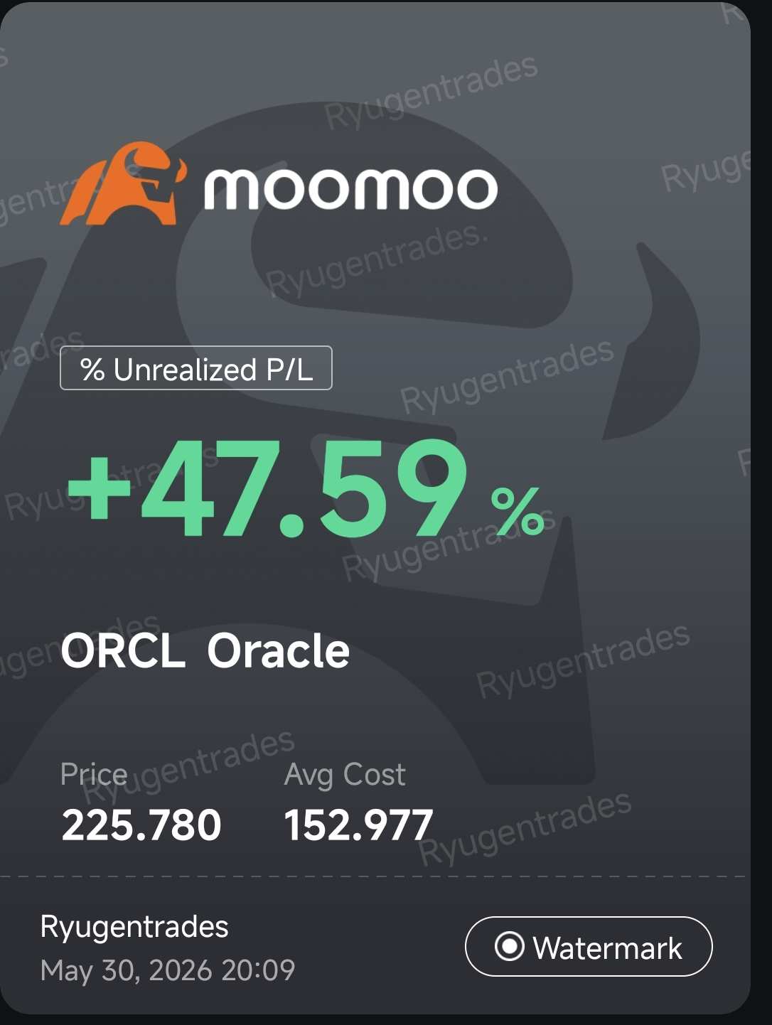 Oracle, my swing trade position