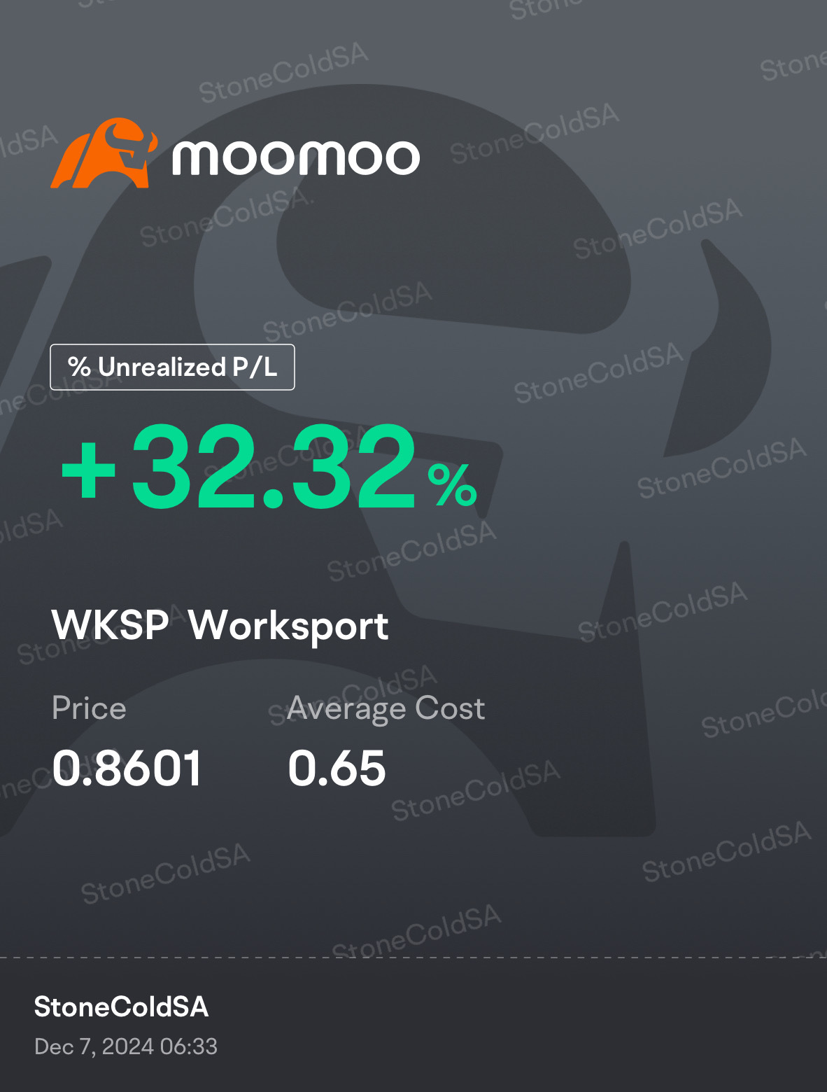 $Worksport (WKSP.US)$