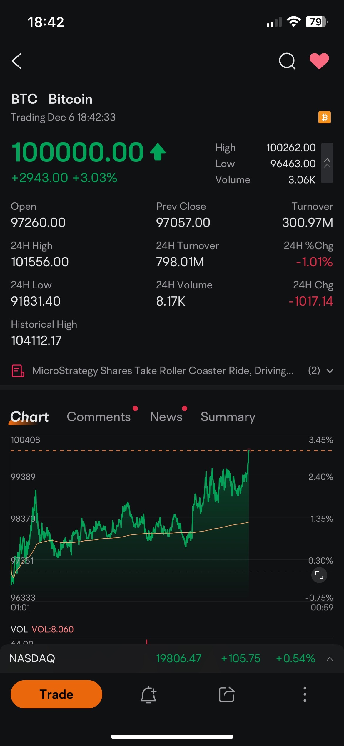 $比特幣 (BTC.CC)$ 週五到了 🥳🥳🥳