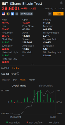 什么是比特币etf？