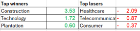 Trader's Look at Malaysia Market (8th Jan 2025) - Malaysia -Singapore SEZ!