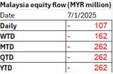 Trader's Look at Malaysia Market (8th Jan 2025) - Malaysia -Singapore SEZ!