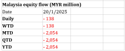 Trader’s Look at Market – “Trump is back! Tariff is hold!” (21 Jan 2025)