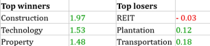 Trader’s Look at Market – “KLCI Rises Amid Caution!” (22 Jan 2025)