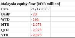 Trader’s Look at Market – “KLCI Rises Amid Caution!” (22 Jan 2025)