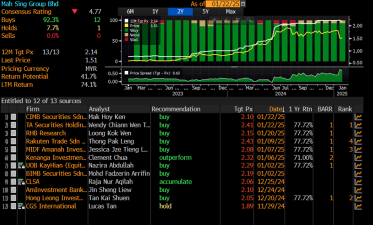 Trader’s Look at Market – “KLCI Rises Amid Caution!” (22 Jan 2025)