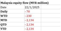 Trader’s Look at Market – “Malaysia CPI Lower Down” (23 Jan 2025)