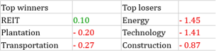 Trader’s Look at Market – “Oriental Kopi soared about 2x on IPO debut!” (24 Jan 2025)