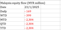 Trader’s Look at Market – “Oriental Kopi soared about 2x on IPO debut!” (24 Jan 2025)